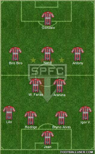 São Paulo FC Formation 2019