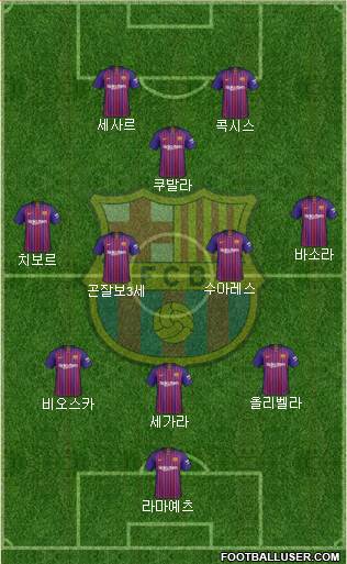 F.C. Barcelona Formation 2019