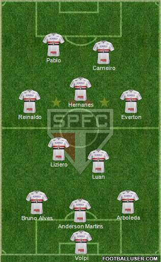 São Paulo FC Formation 2019