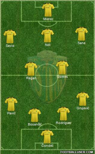 NK Istra 1961 Formation 2019