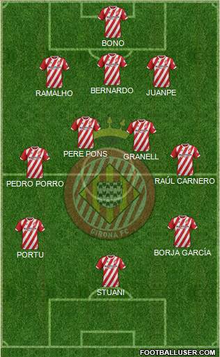 F.C. Girona Formation 2019