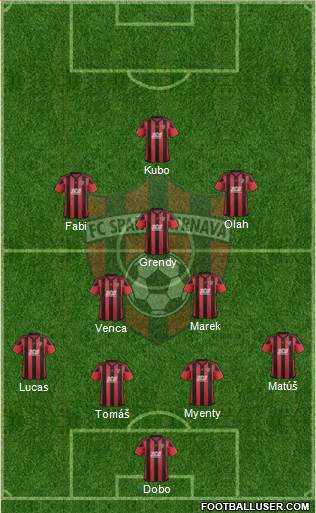 FC Spartak Trnava Formation 2019
