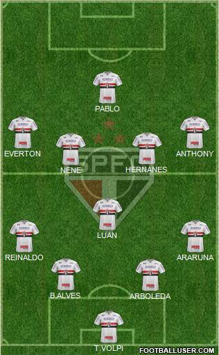 São Paulo FC Formation 2019