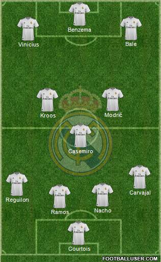 Real Madrid C.F. Formation 2019