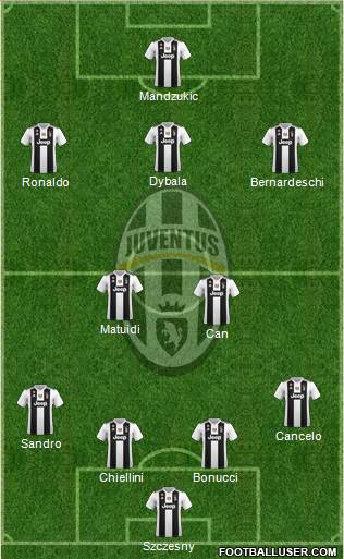 Juventus Formation 2019