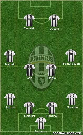 Juventus Formation 2019