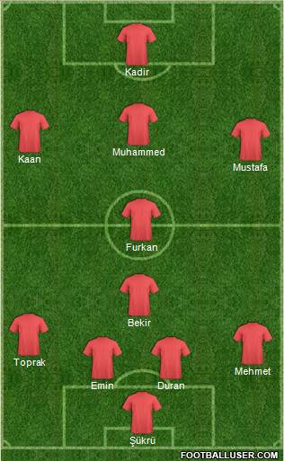 Champions League Team Formation 2019