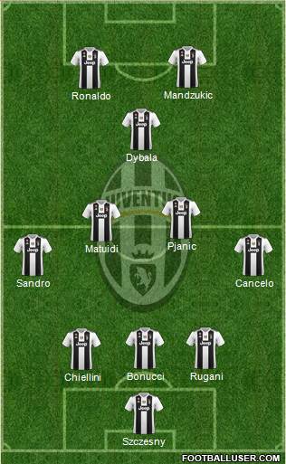Juventus Formation 2019