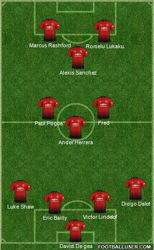Manchester United Formation 2019