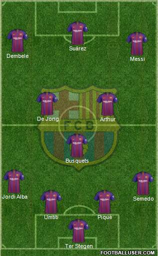 F.C. Barcelona Formation 2019