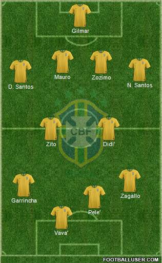 Brazil Formation 2019