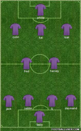Champions League Team Formation 2019