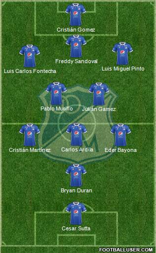 CD Los Millonarios Formation 2019