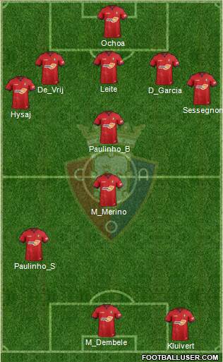 C. At. Osasuna Formation 2019