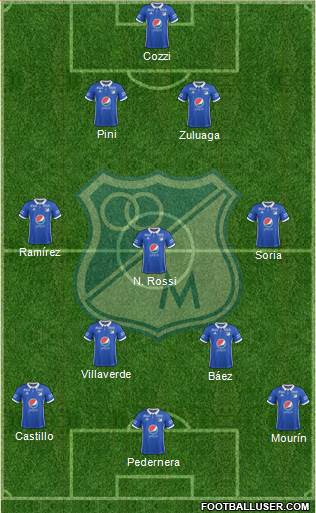 CD Los Millonarios Formation 2019