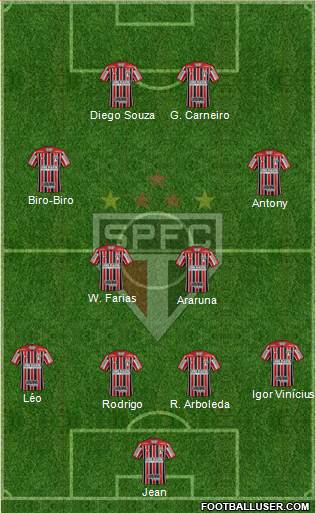 São Paulo FC Formation 2019