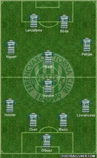Ferencvárosi Torna Club Formation 2019
