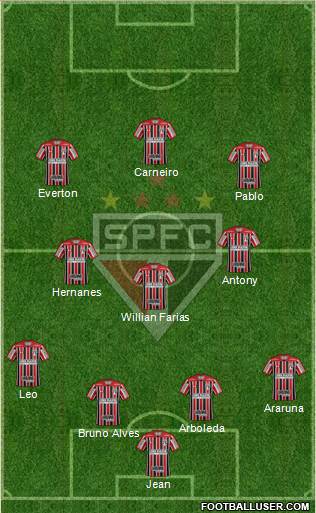 São Paulo FC Formation 2019