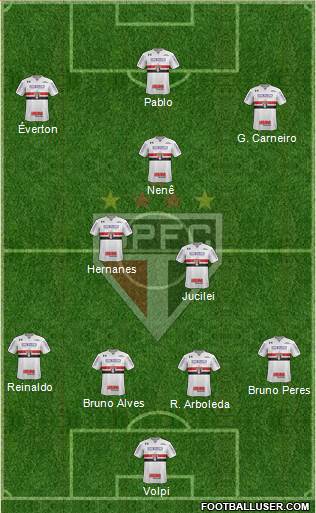 São Paulo FC Formation 2019