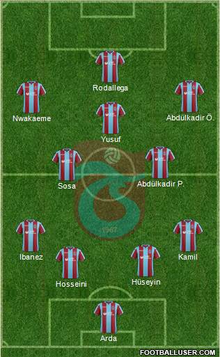 Trabzonspor Formation 2019