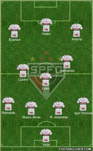 São Paulo FC Formation 2019