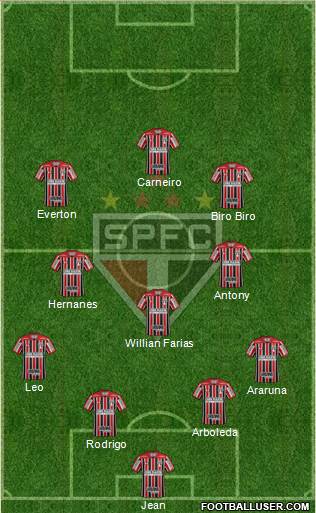 São Paulo FC Formation 2019