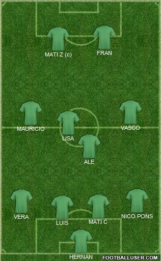 Championship Manager Team Formation 2019