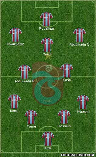 Trabzonspor Formation 2019