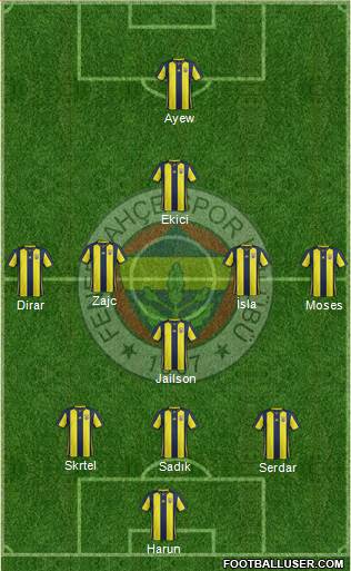 Fenerbahçe SK Formation 2019