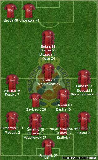 Wisla Krakow 4-2-3-1 football formation