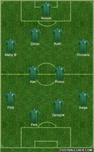 Pro Evolution Soccer Team Formation 2019