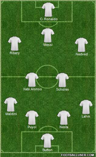 Dream Team Formation 2019