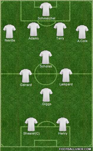 Dream Team Formation 2019