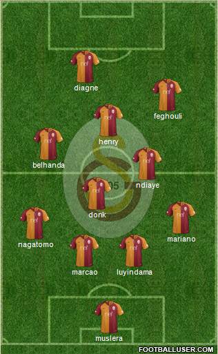 Galatasaray SK Formation 2019