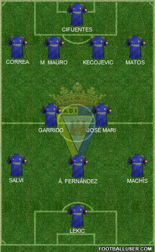 Cádiz C.F., S.A.D. Formation 2019
