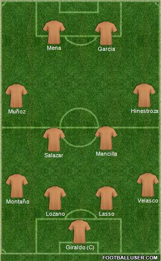 Fifa Team Formation 2019