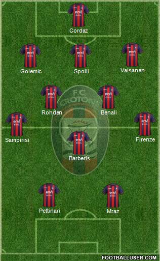 Crotone Formation 2019