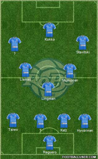 Rovaniemen Palloseura Formation 2019