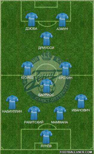 Zenit St. Petersburg football formation