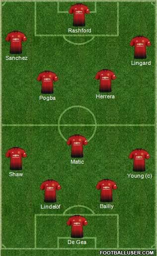 Manchester United Formation 2019