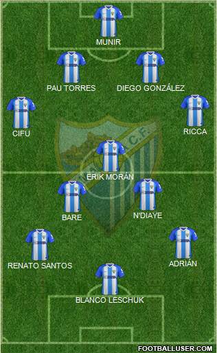 Málaga C.F., S.A.D. Formation 2019