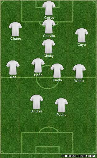 Football Manager Team Formation 2019