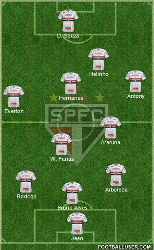 São Paulo FC Formation 2019