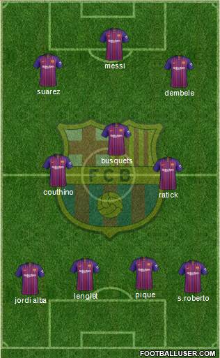 F.C. Barcelona Formation 2019