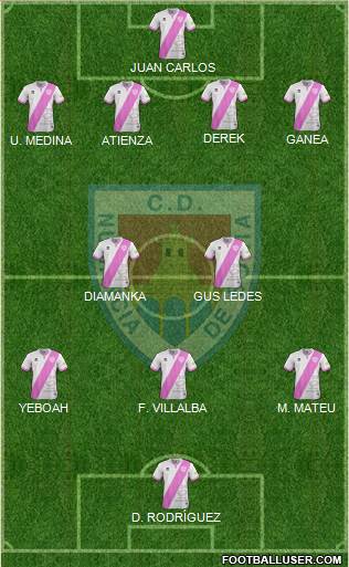C.D. Numancia S.A.D. Formation 2019