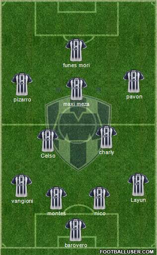 Club de Fútbol Monterrey Formation 2019