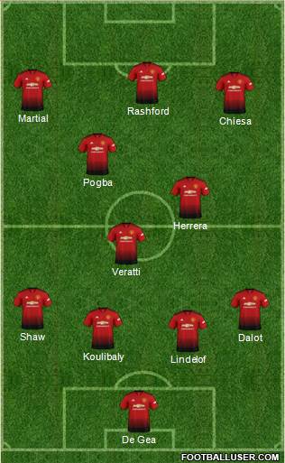 Manchester United Formation 2019