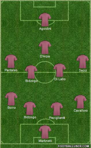 World Cup 2010 Team Formation 2019