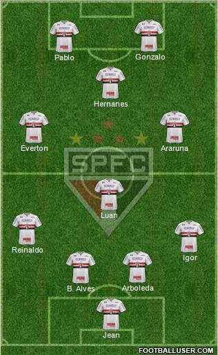 São Paulo FC Formation 2019