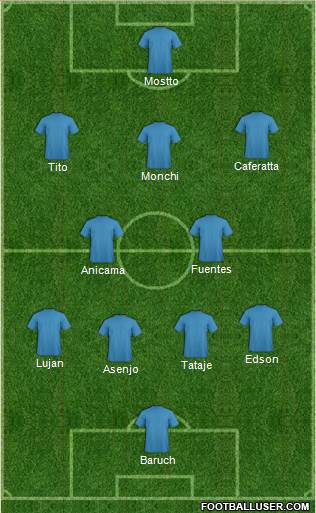 Dream Team Formation 2019